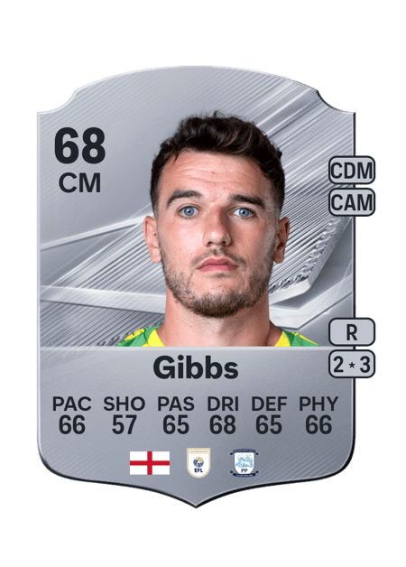 Carte de Liam Gibbs