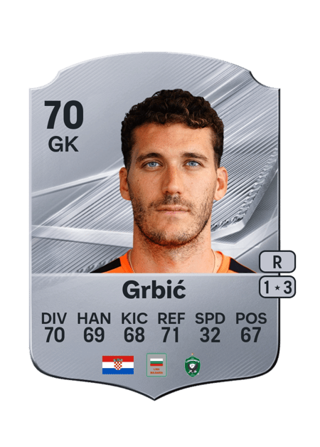 Carte de Ivo Grbić