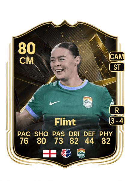 Carte de Natasha Flint