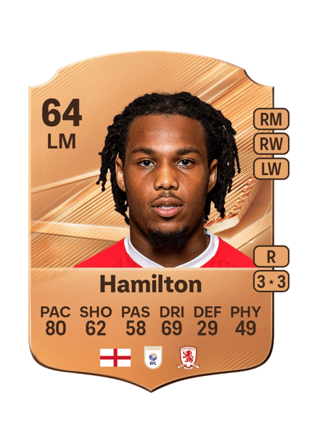 Carte de Micah Hamilton
