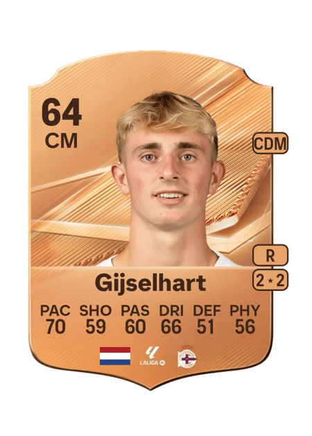 Carte de Teun Gijselhart