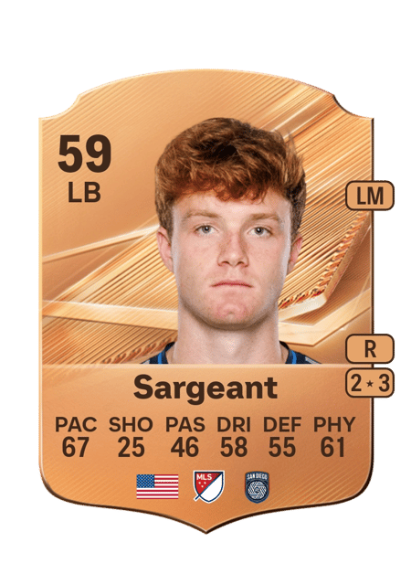 Carte de Kieran Sargeant