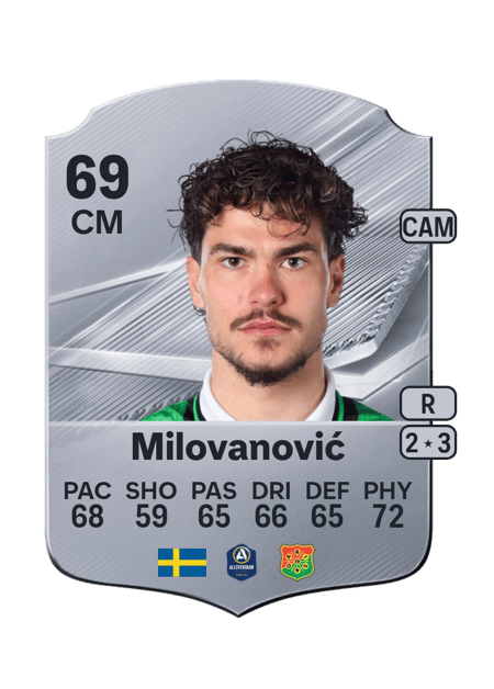 Carte de William Milovanović
