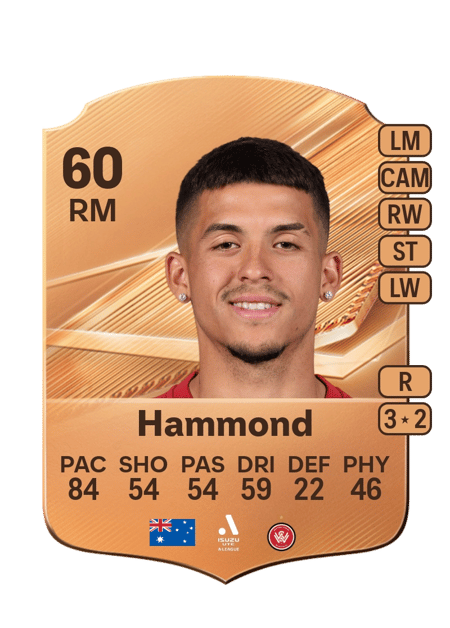 Carte de Aydan Hammond