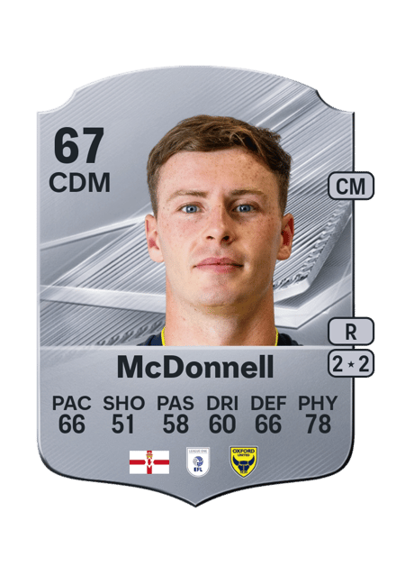 Carte de Jamie McDonnell