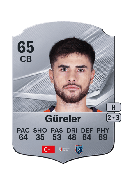 Carte de Hamza Güreler