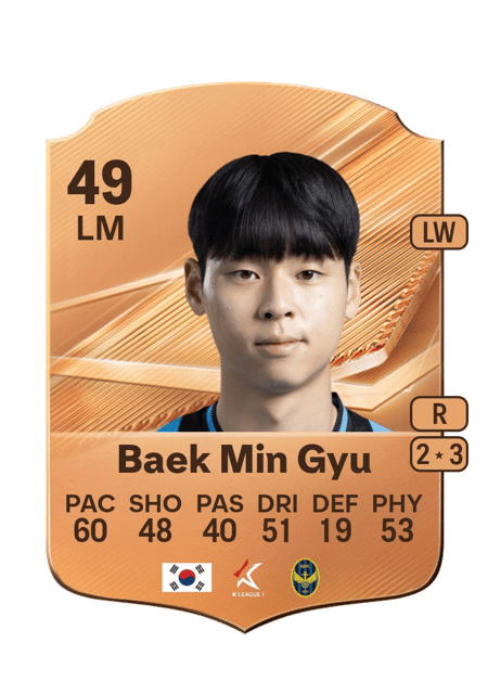 Carte de Baek Min Gyu