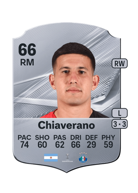 Carte de Giovani Chiaverano