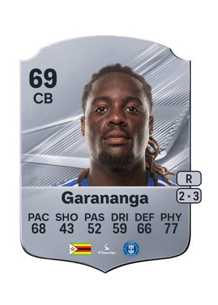 Carte de Munashe Garananga