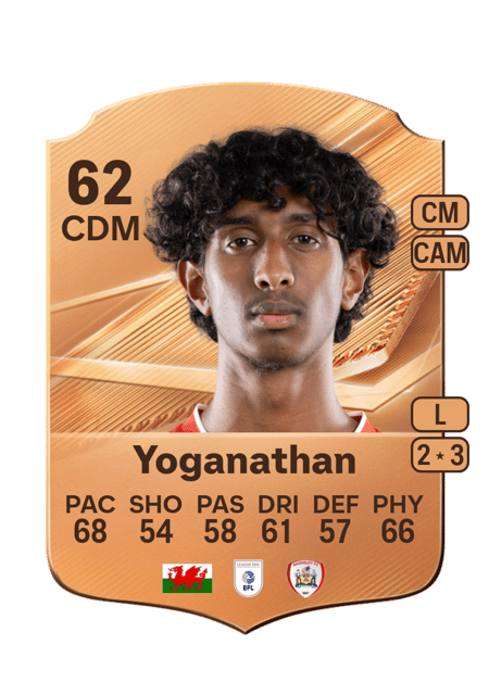 Carte de Vimal Yoganathan