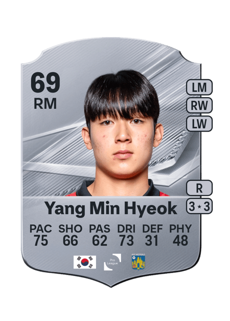 Carte de Yang Min Hyeok