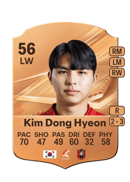 Carte de Kim Dong Hyeon