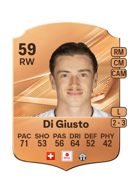 Carte de Nevio Di Giusto