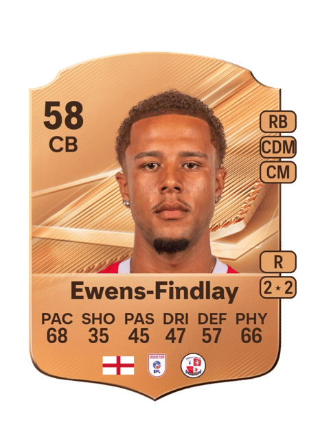 Carte de Ty Ewens-Findlay