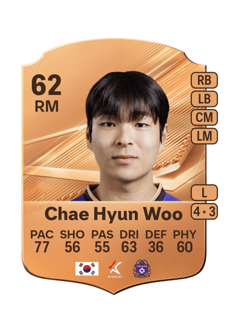 Carte de Chae Hyun Woo