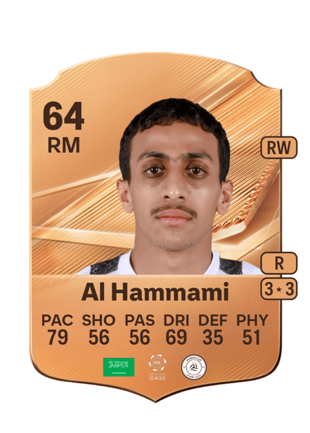 Carte de Hammam Al Hammami