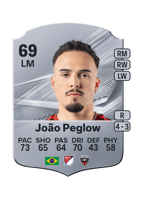 Carte de João Peglow