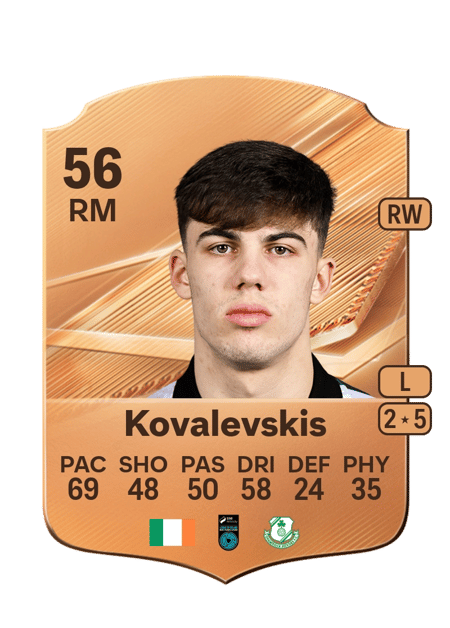 Carte de Max Kovalevskis