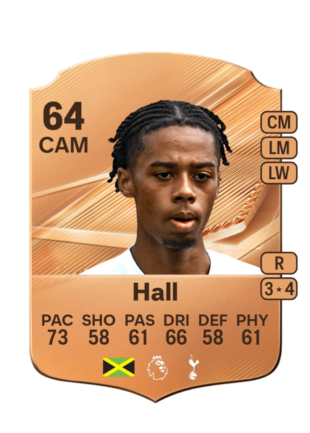 Carte de Tyrese Hall