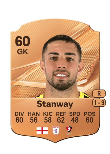 Carte de Wyll Stanway