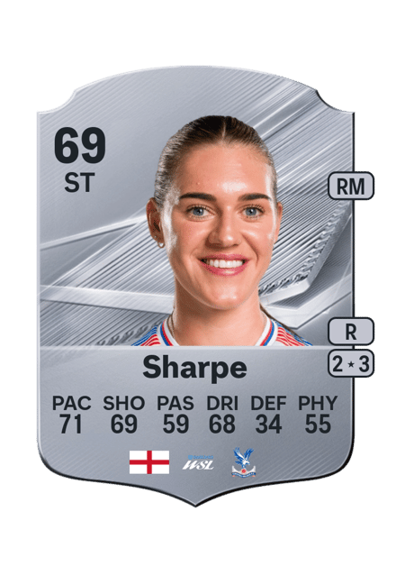 Carte de Molly-Mae Sharpe