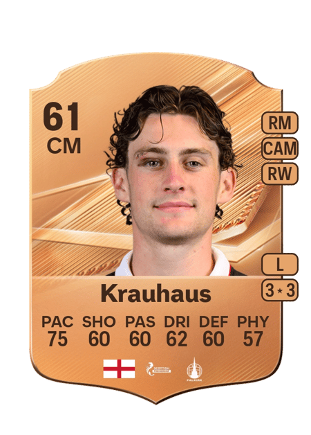 Carte de Ben Krauhaus