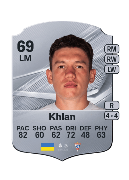 Carte de Maksym Khlan