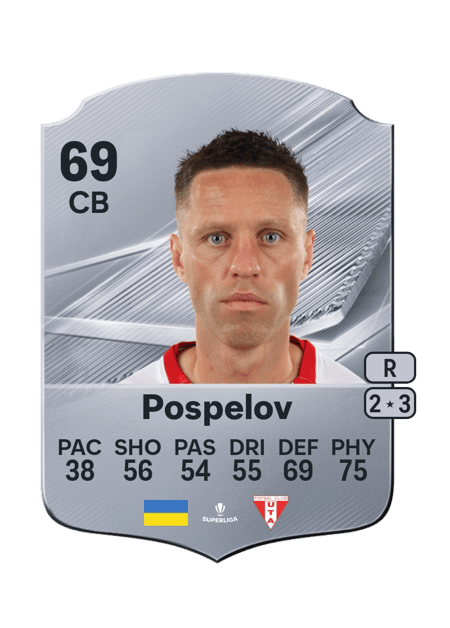 Carte de Dmytro Pospelov