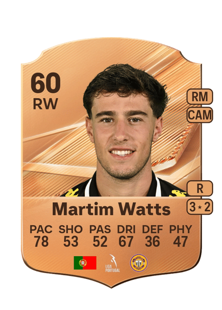 Carte de Martim Watts