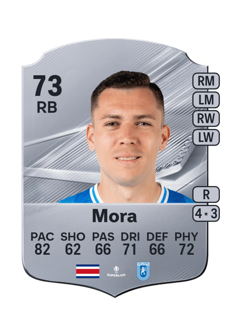 Carte de Carlos Mora