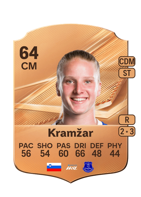 Carte de Zara Kramžar