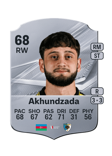 Carte de Nariman Akhundzada