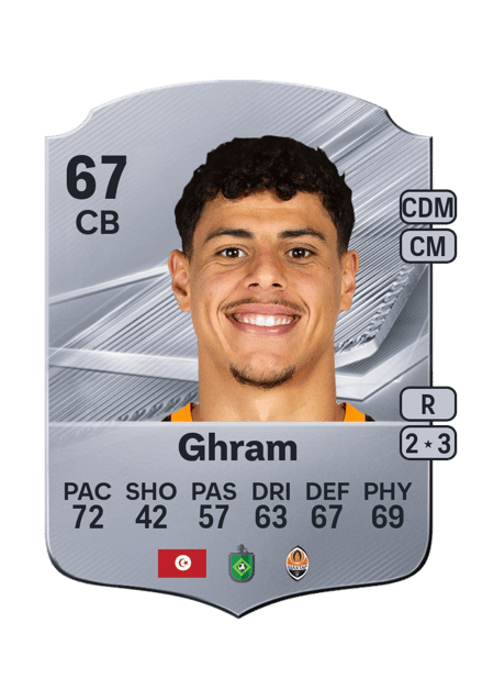 Carte de Alaa Ghram