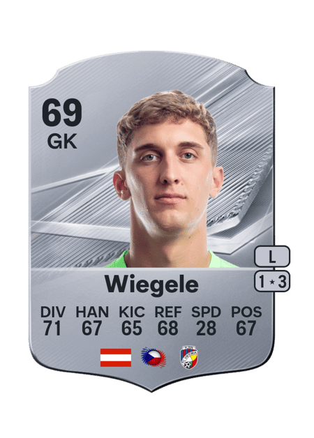 Carte de Florian Wiegele