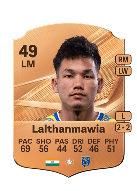 Carte de Renthlei Lalthanmawia