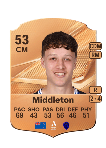 Carte de Oliver Middleton