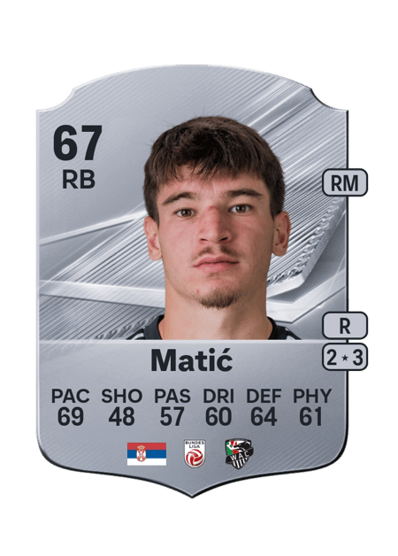 Carte de Boris Matić