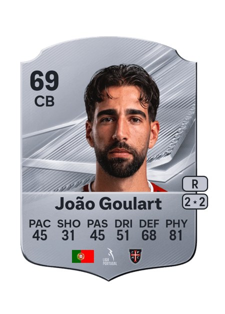 Carte de João Goulart