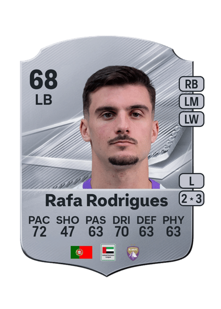 Carte de Rafa Rodrigues