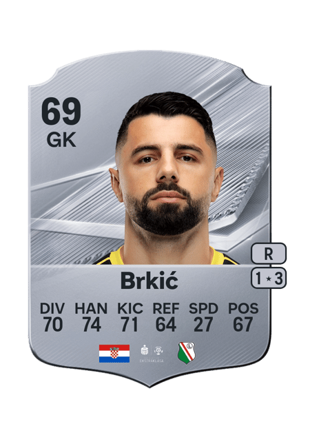 Carte de Ivan Brkić