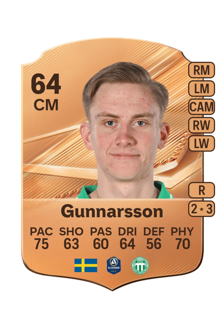 Carte de Karl Gunnarsson
