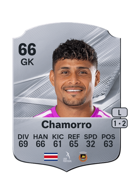 Carte de Kevin Chamorro