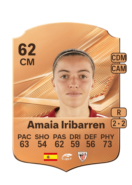Carte de Amaia Iribarren