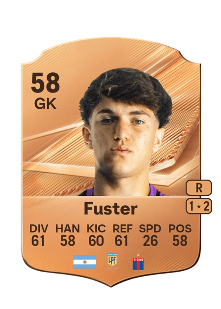 Carte de Luka Fuster