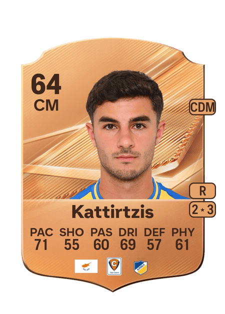 Carte de Panagiotis Kattirtzis