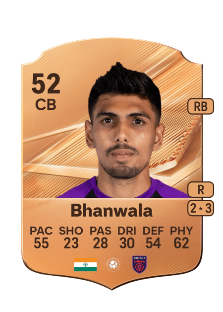 Carte de Saurabh Bhanwala