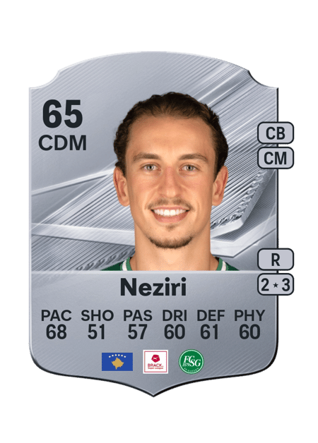 Carte de Behar Neziri