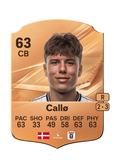Carte de Luka Callø