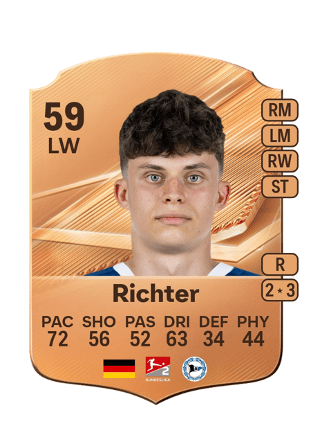 Carte de Daniel Richter