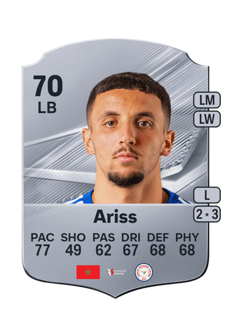 Carte de Zakaria Ariss